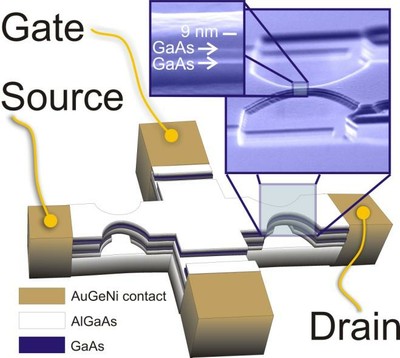 quantum-gate-transistor